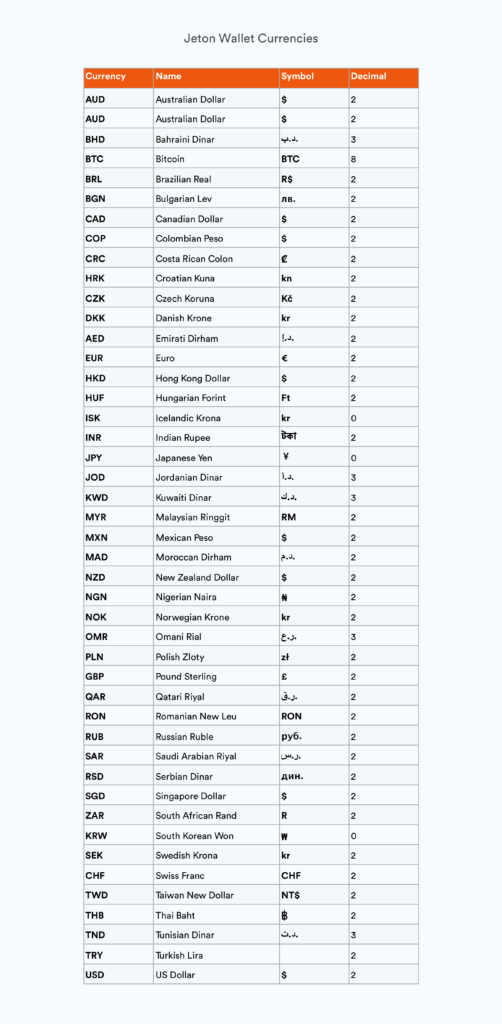 currency-symbols-list