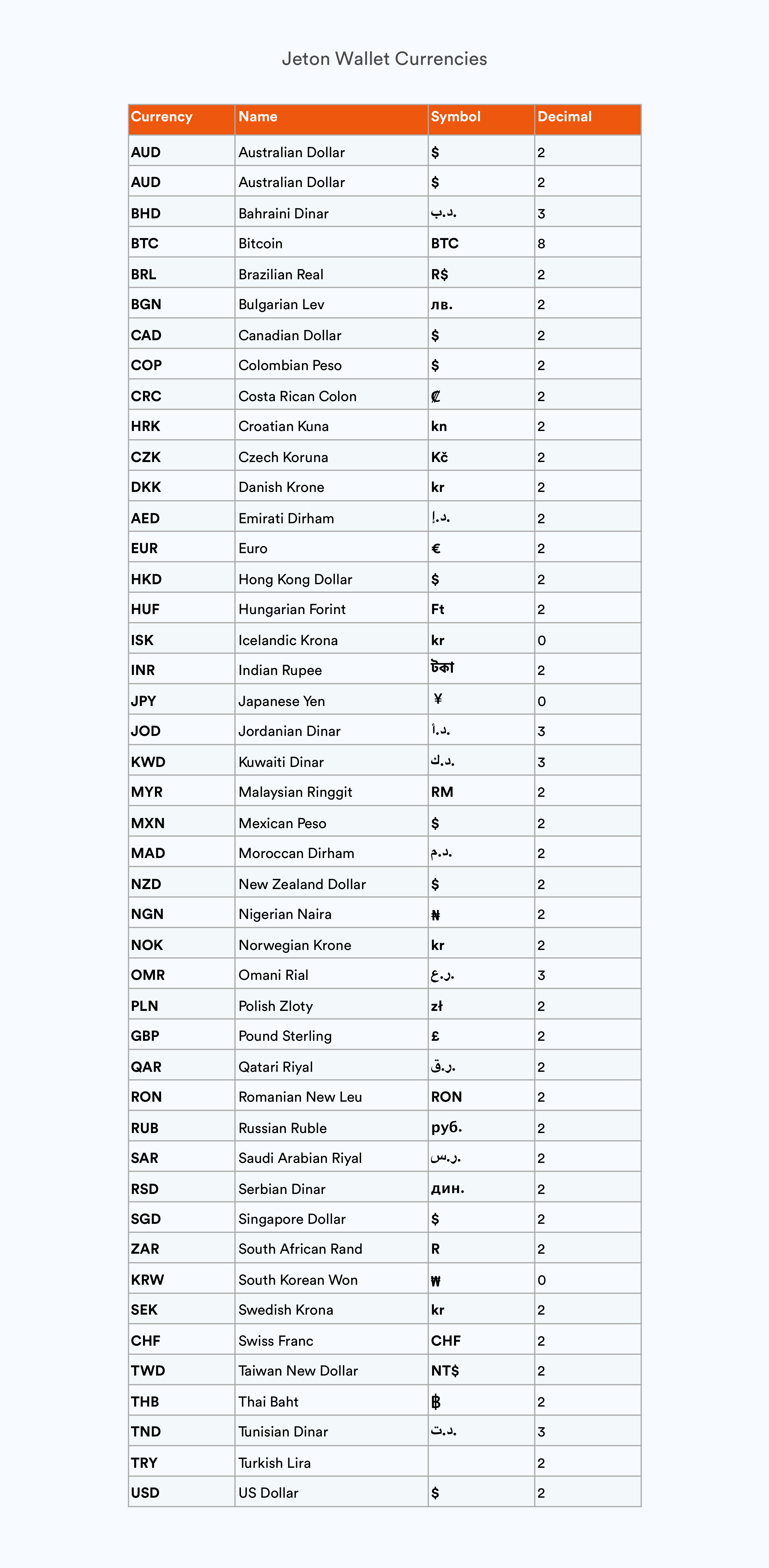 Currency symbol list