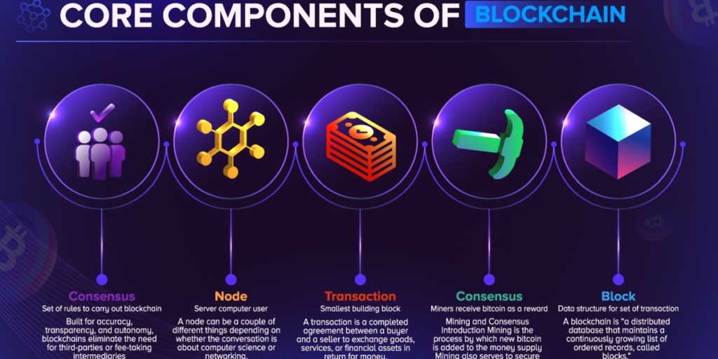 core-components-of-blockchain