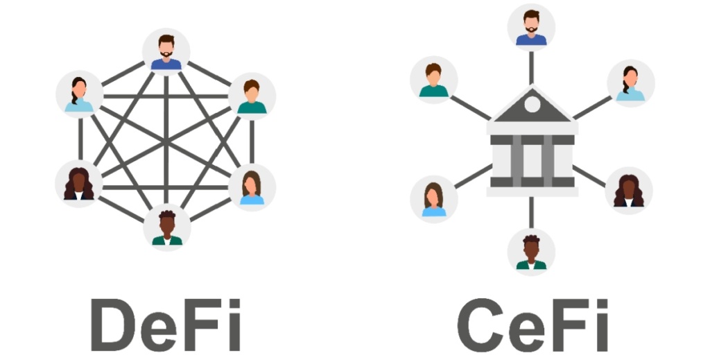 DeFi-and-CeFi